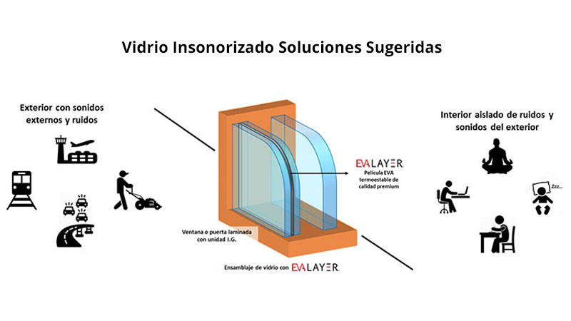 Evalayer, Estados Unidos